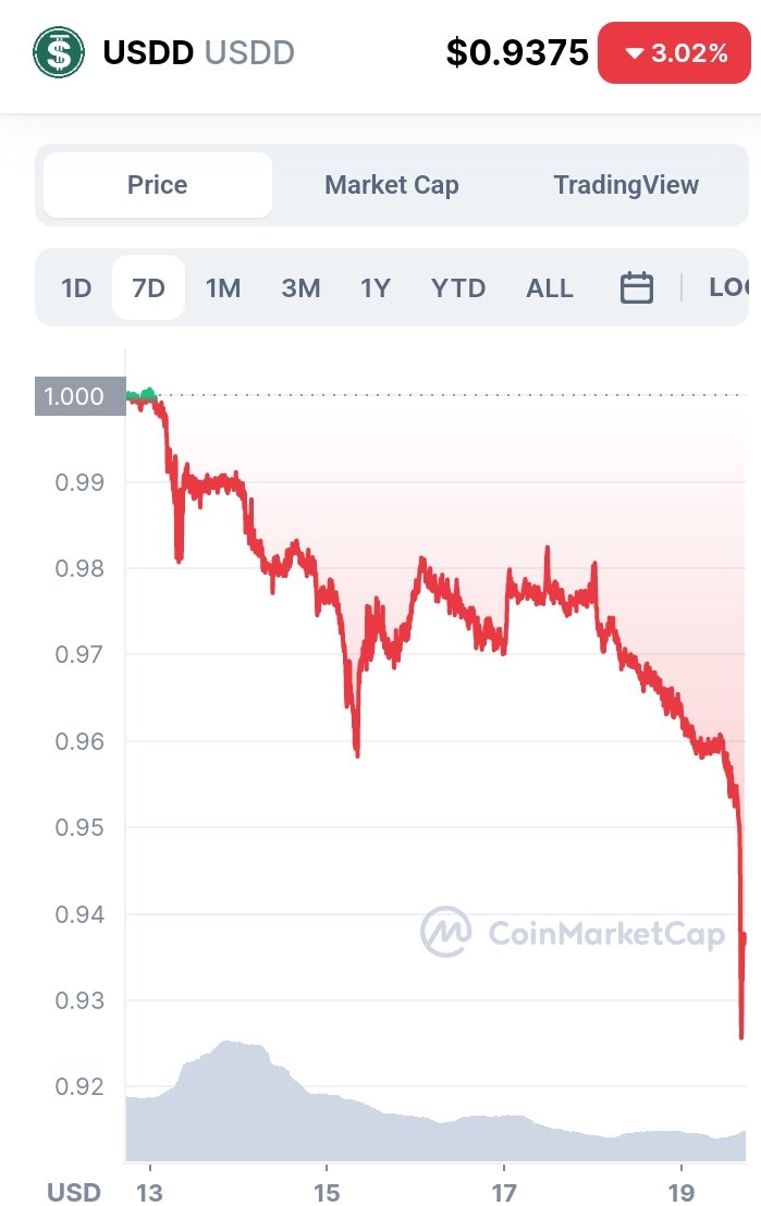 bsbnpl's tweet photo. @WatcherGuru @justinsuntron #USDD Warning https://t.co/l49EjmCwi9