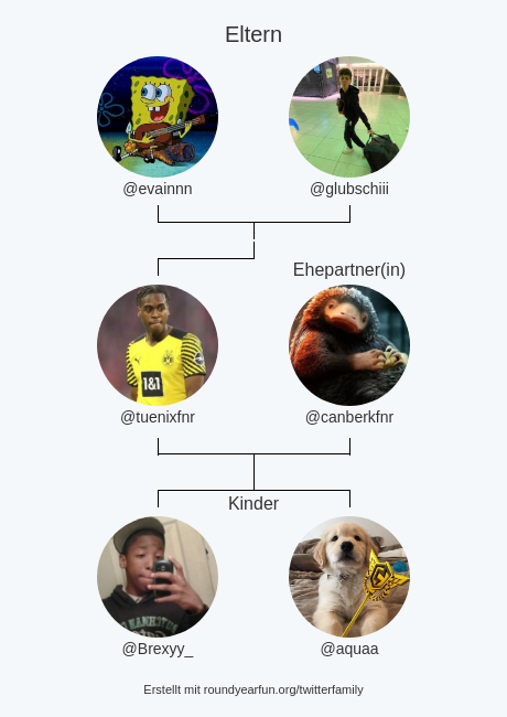 meine Twitter-Familie:
Eltern: <a href="/evainnn/">Kübra</a> <a href="/glubschiii/">WAVE Glubschi</a>
Ehepartner(in): @canberkfnr
Kinder: <a href="/Brexyy_/">Babyla Btr</a> <a href="/aquaa/">aqua</a>

via funaroundy.me/twitterfamily?…

⠀