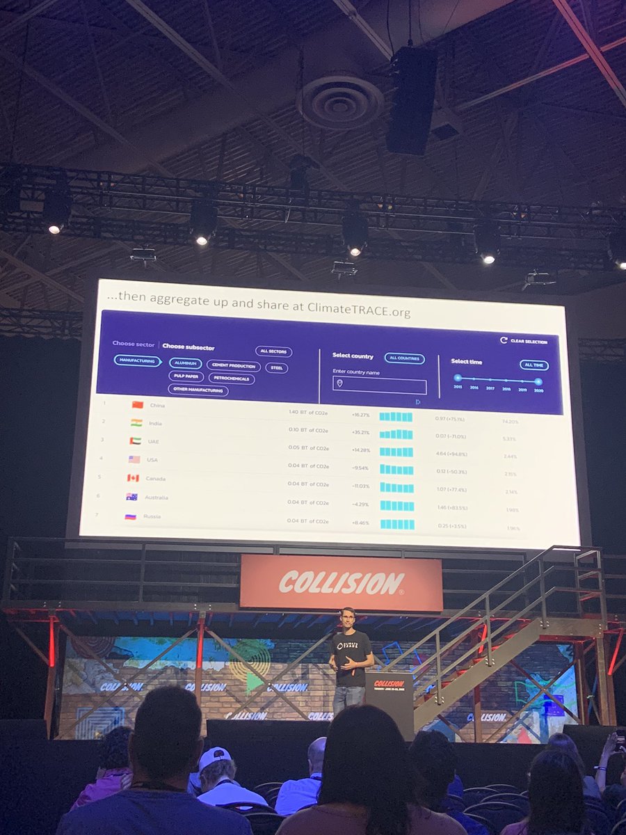 Starting off #CollisionConf day 2 w/ this excellent session - “Using AI and satellites to spot GHG emissions on Earth” w/ <a href="/ClimateTRACE/">Climate TRACE</a>

Climate change action has a data (&amp; data quality) problem. Ie: We don’t actually know how much pollution is happening at a micro scale