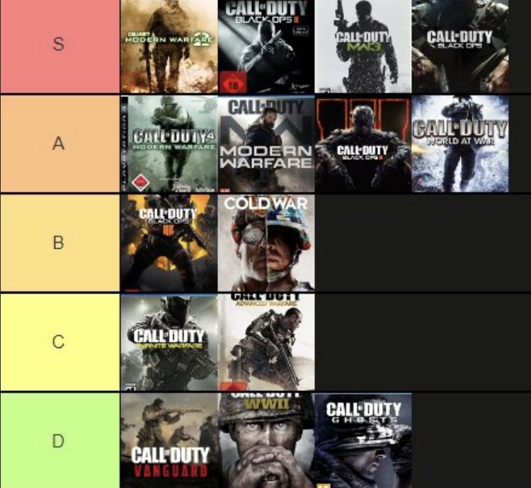 The PERFECT Call of Duty tier list.