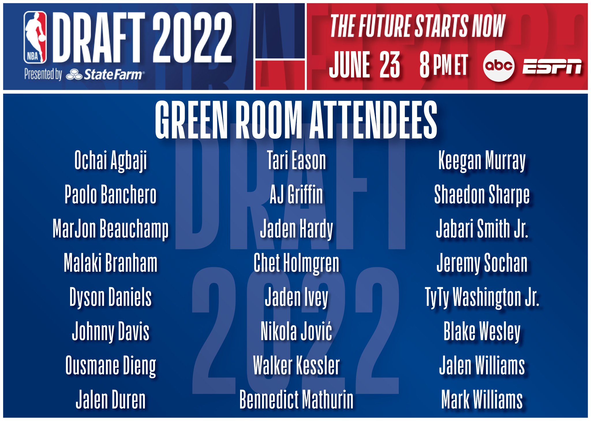 nba 2022 draft