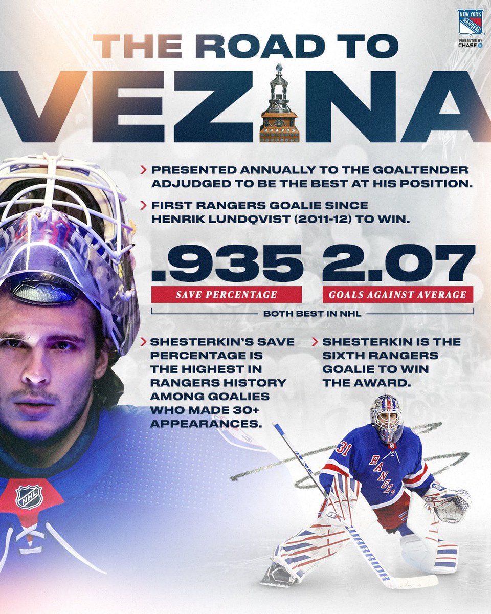 NYRangers's tweet photo. All roads lead to Vezina. 🏆 https://t.co/miDf12buoS