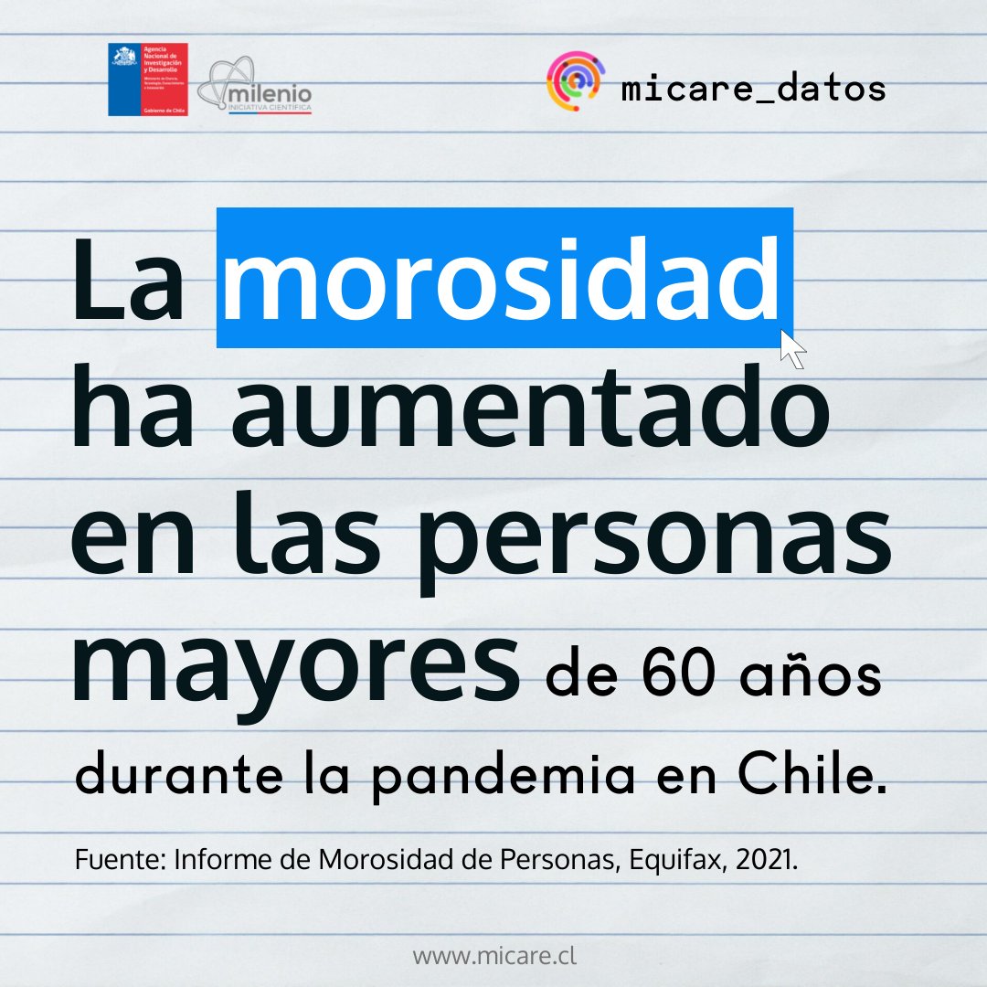 MICARE (@micare_chile) on Twitter photo Desde hoy comienza #MICAREdatos 🤩🙌 una iniciativa en la que publicaremos datos sobre cuidado, #personasmayores y personas con #discapacidad en Chile y el mundo. ¡Todos los lunes, en nuestras redes sociales! 🔍 <a href="/CentrosAnid/">Centros ANID</a> Desde hoy comienza #MICAREdatos 🤩🙌 una iniciativa en la que publicaremos datos sobre cuidado, #personasmayores y personas con #discapacidad en Chile y el mundo. ¡Todos los lunes, en nuestras redes sociales! 🔍 <a href="/CentrosAnid/">Centros ANID</a>
