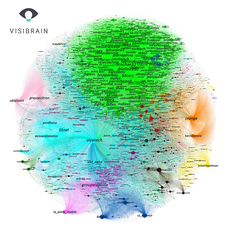 Gros succès #VivaTech2022 sur les réseaux sociaux ?
Pour y répondre le bilan de cette 6ème édition #VivaTech par @visibrain :
visibrain.com/fr/blog/bilan-…
#innovation #web3 #Robot #VR #NFT #IA #metavers #CyberSecurity #HumanInside #privacy 
📸carto #influence:
Vous (re)trouvez vous ;)