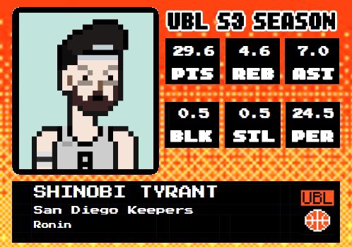 SlimRonin's tweet photo. My guy Shinobi Tyrant is leading the @U_B_L in scoring so far but will only be happy if this season ends with a ring. #defendordie https://t.co/AVA3bP9P5i