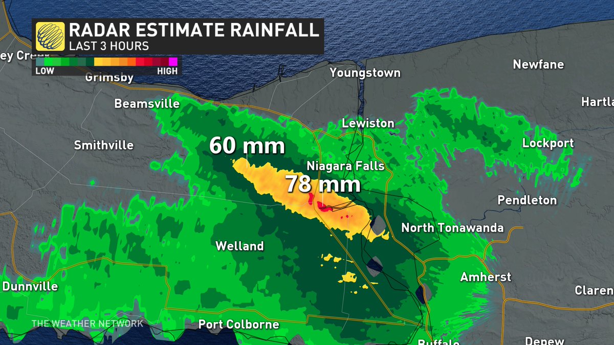 [2:55pm ET] Radar estimates of over 75 mm of rain has fallen from storms in parts of #Niagara region. (H/T <a href="/kellysonnenburg/">Kelly Sonnenburg TWN</a> for the graphic) #onstorm #onwx