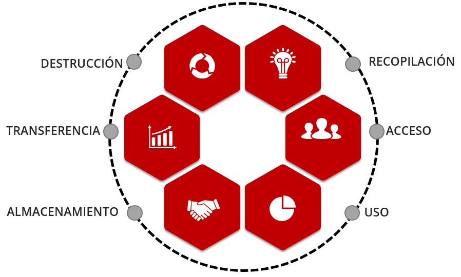 TARsecurity's tweet photo. La gestión del ciclo de vida de la información está enfocada en identificar las etapas correspondientes desde la creación de la información hasta su destrucción, aplicando controles de seguridad en cada etapa ...
https://t.co/ika7JzZ3WB
#iso27001 #iso27002 #Iso22301 #SGSI https://t.co/4eCAysZ7vZ