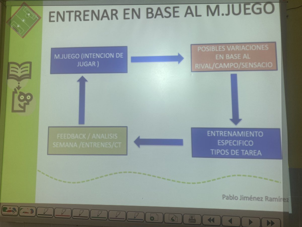 PJimenez83's tweet photo. De vuelta a clase con los alumnos del Técnico deportivo superior!Menudo nivel de alumnos tengo que hacen que cada minuto de clase sea aprendizaje constante!Seguimos en proceso de ser mejores entrenadores/formadores⚽️📚🗒🖊 @D_llacer15 @ajimenez1093 @MiguelMiro1 @ignaciotraining https://t.co/TISn0PeSMl