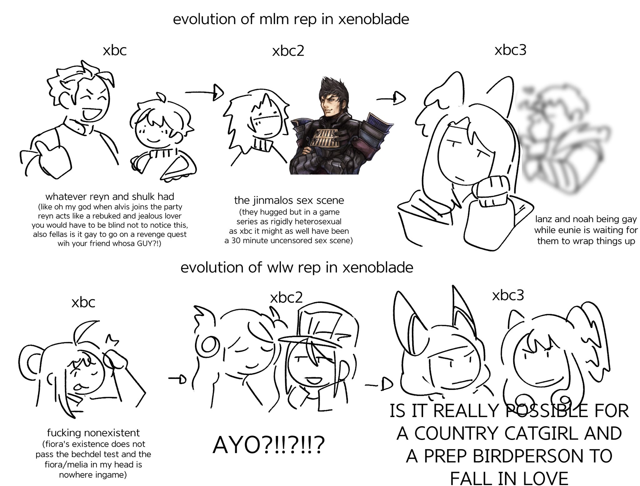 星空☆lone on X: “this is my prediction for how things will evolve 