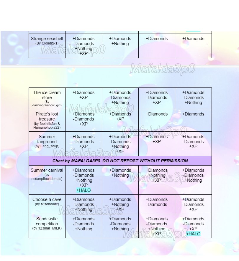 Maf on X: ⚠️ UPDATE 7 - St.Patricks day 2021 Fountain Answers 🍀 🌈Finally  have at least one halo answer for each story!! Probably the last update on  this chart ☁️ DISCLAIMER