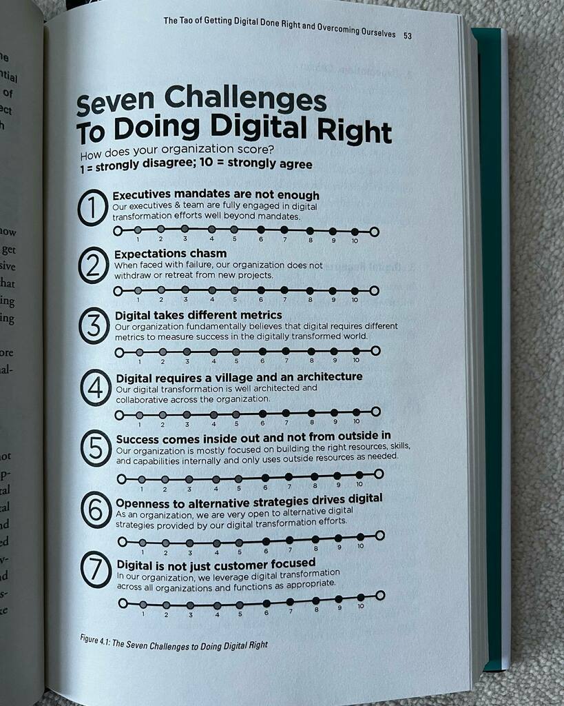 Timothy_Hughes's tweet photo. Seven challenges to doing digital right from “The Digital Helix” #leadership #futureofwork #digitaltransformation #digital #CFO #CEO #competitiveadvantage #revenue #ebitda #innovation #digitalhelix https://t.co/OdDASYUNNC https://t.co/GZIvVBp7vQ