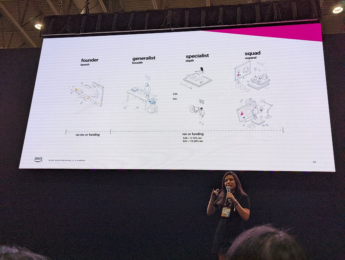 KMayordomo's tweet photo. The evolution of marketing teams with @carencarrasco #CollisionConf https://t.co/80xtCUeMUT