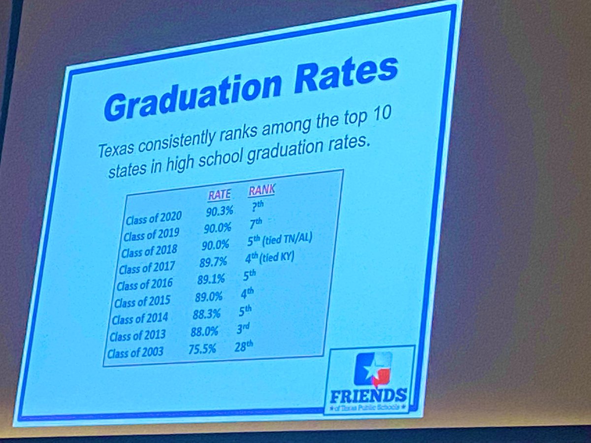 TETL--Texas Education Technology Leaders tweet media