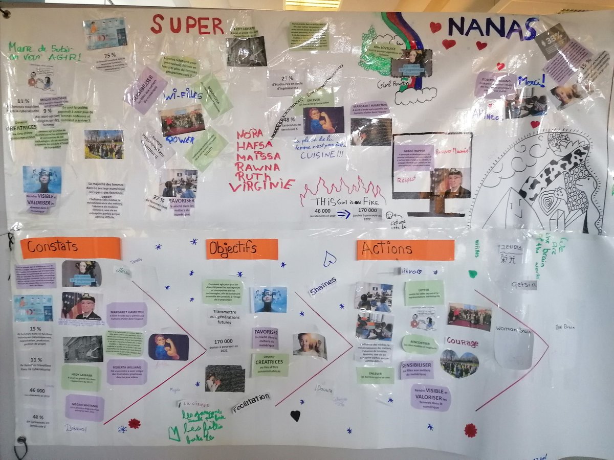 Cérémonie de clôture du dispositif proposé par <a href="/FACENormandie/">FACE Normandie</a> et <a href="/noe_szab/">Noémie Szabo Torillec</a> #Wi-filles. Les filles des collèges @CamilleRouen <a href="/CBoieldieu/">college Boieldieu</a> et <a href="/GeorgesBraque7/">Collège Georges Braque à Rouen</a> mises à l honneur. Bravo à vous toutes et aux différentes partenaires pour l accompagnement depuis mars.
