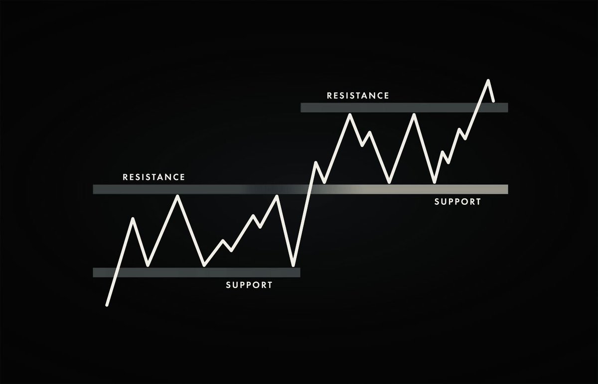 eliz883's tweet photo. many PRO traders complicate things with 100 indicators ... but this with small tricks together with the volume👉🏻 works wonders 

🤫🤫🤫 https://t.co/MAZzVaFJN1