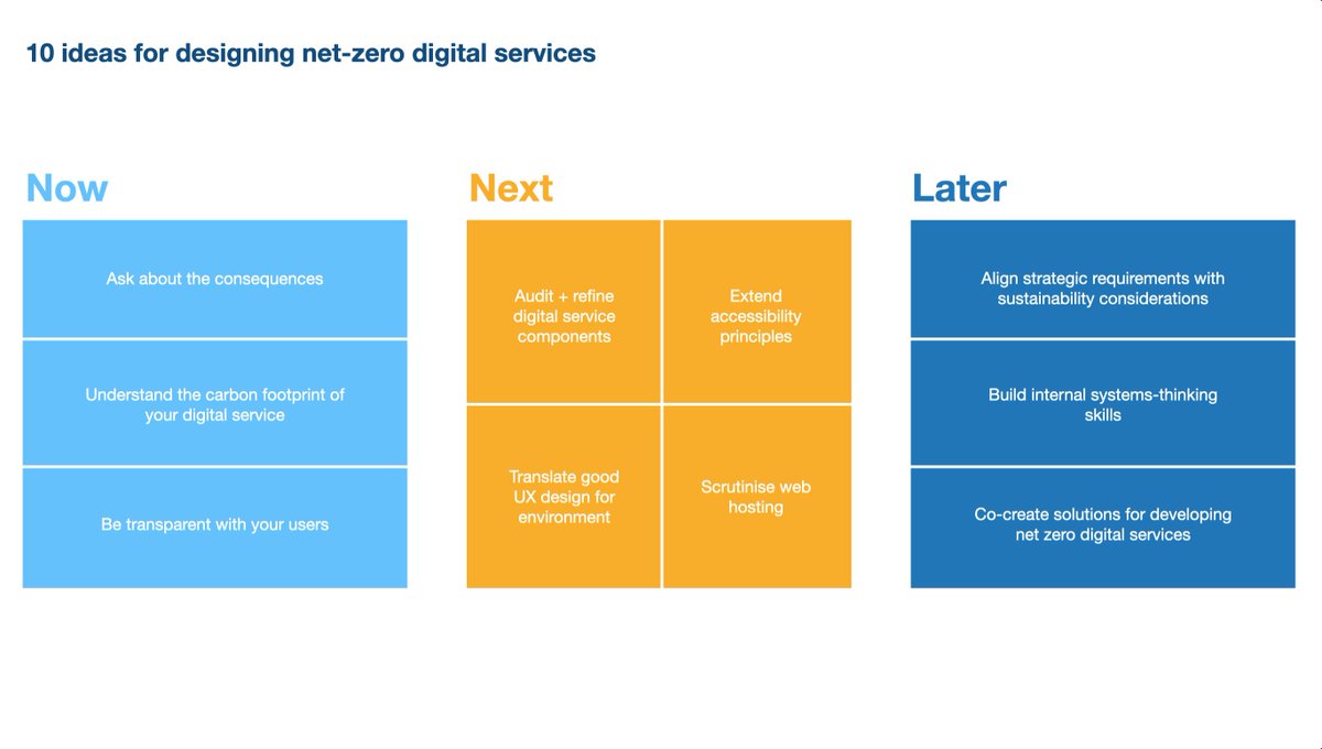 Great to see familiar faces and meet new ones at my #DigitalSustainability session <a href="/DigiLeaders/">Digital Leaders</a> week 👋🏼. Recording coming soon if you missed it, including 10 ideas for designing net-zero digital services 👇🏻