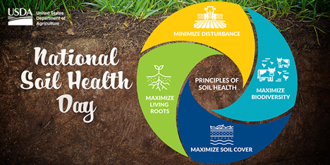 IowaNRCS's tweet photo. Soil health research has determined how to manage soil in a way that improves soil function – the Principles of Soil Health. Learn more about the ABCs of Soil Health: https://t.co/eavgsC3rLk #NationalSoilHealthDay @IADeptAg https://t.co/7DZmLvvGWi