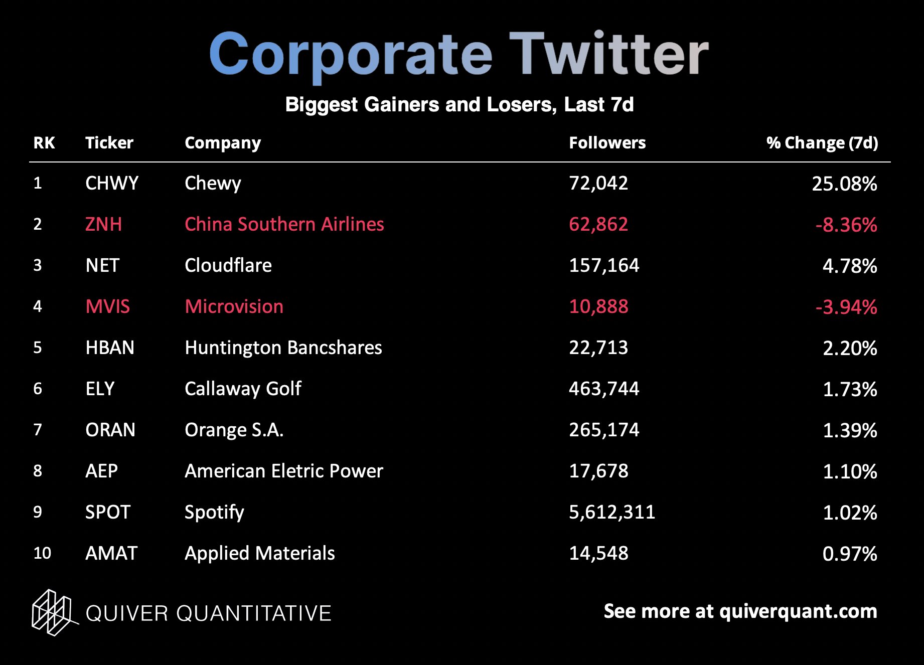 Tweets with replies by Quiver Quantitative (QuiverQuant) / Twitter