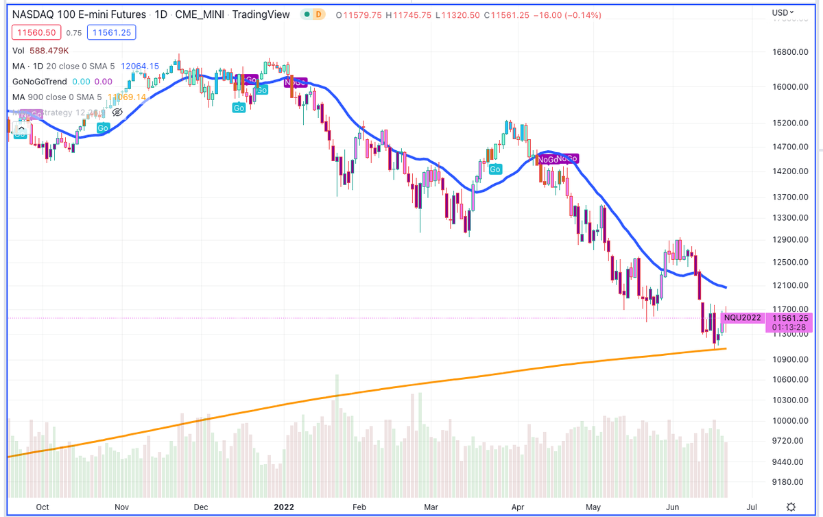 simon_puleo's tweet photo. @xtrends Who knew the 900 SMA point of resistance. https://t.co/kTGIMlVLMl