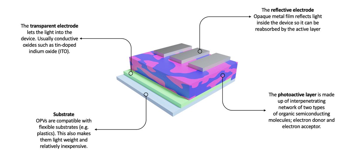 ScimonUK's tweet image. Come and see me at our photovoltaic stand at @warwickchem #opendays in chemistry concourse!
#phdvoice #doingextra