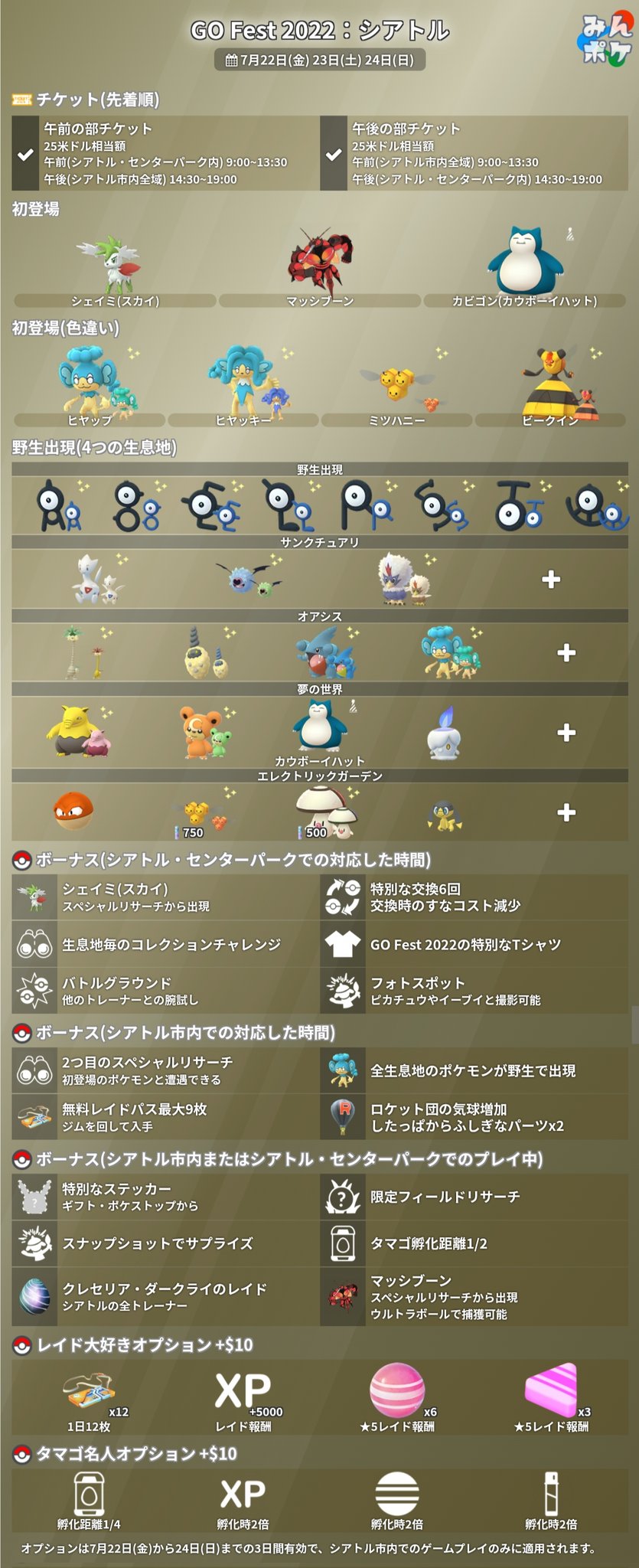 تويتر ポケモンgo攻略 みんポケ على تويتر Go Fest 22 現地 スペシャルリサーチでウルトラビーストをウルトラボールで捕獲可能 ベルリン フェローチェ シアトル マッシブーン 札幌 デンジュモク カビゴン カウボーイハット 初登場 アンノーン