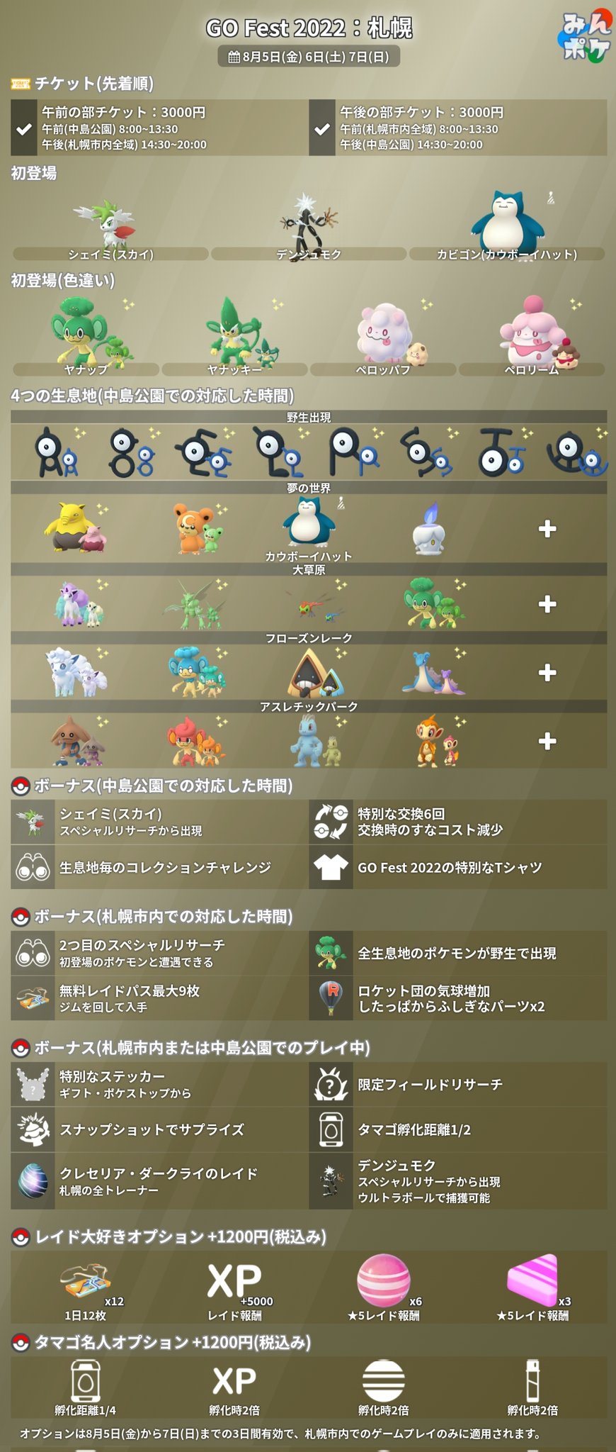 ポケモンgo攻略 みんポケ Go Fest 22 現地 スペシャルリサーチでウルトラビーストをウルトラボールで捕獲可能 ベルリン フェローチェ シアトル マッシブーン 札幌 デンジュモク カビゴン カウボーイハット 初登場 アンノーン