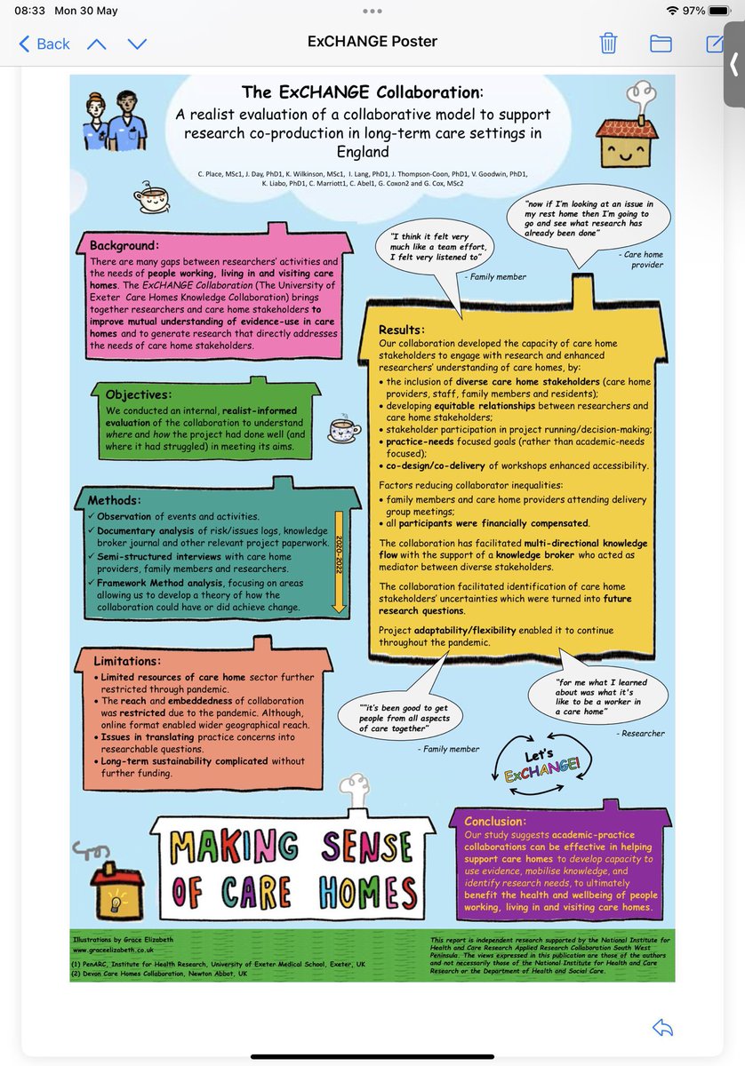 CoxonGeorge's tweet photo. Our #exchange care home research delivery group today shared a mindmap by our budding ‘researcher in residence’ PhD candidate  @clo_place on recent conversations with #pottlescourt &amp; #summercourt residents &amp; early talk about our #TED style event in November @JoG13 @Jo_K_Day 🤔🤩 https://t.co/D2GLQUjk2I