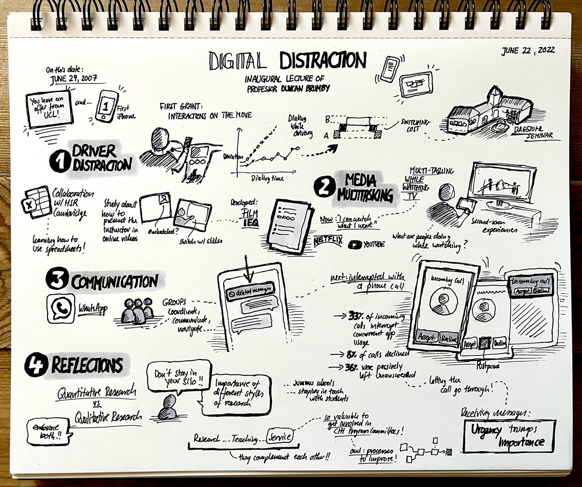 Congratulations, Prof. <a href="/DuncanBrumby/">Duncan Brumby</a>, on his inaugural lecture at @UCL <a href="/ucl/">UCL</a>ic. Wonderful research on digital distractions, multitasking, and communication — and reflections on the journey to professorship. Amazing work, Duncan!