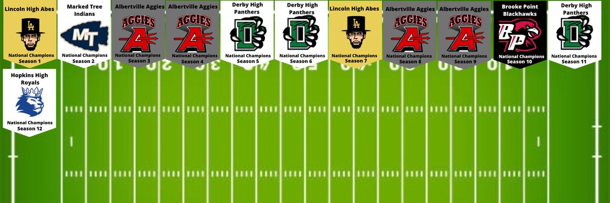 The RBHSA has finished up Season 12 and we are looking for more teams! Come on over and give us a shot, it allows you a chance to watch players go through HS->College->Pros. You can choose a real school or you can customize your own! So what are you waiting for come show ur skill