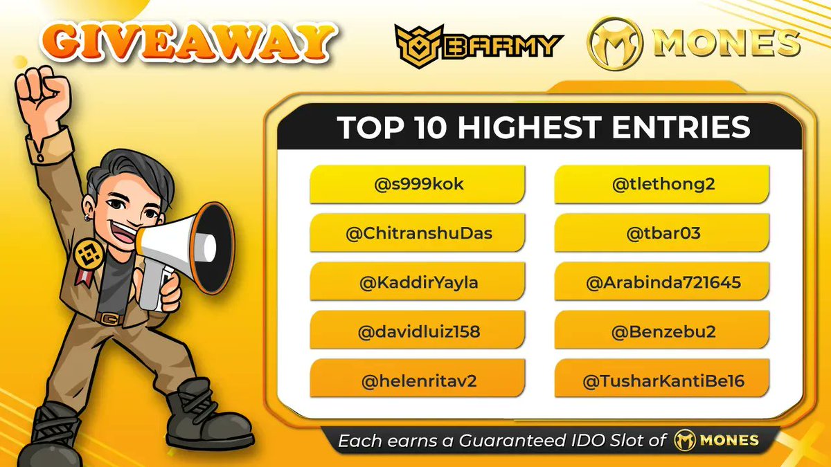 #Barmy x @MonesNFTs Giveaway results 🎁

👉 Top 10 below won an IDO slot in Social Round on #LaunchZone:
@s999kok, @ChitranshuDas, @KaddirYayla, @davidluiz158, @helenritav2, @tlethong2, @tbar03, @Arabinda721645, @Benzebu2, @TusharKantiBe16

📌 Details: medium.com/monesnfts/mone…