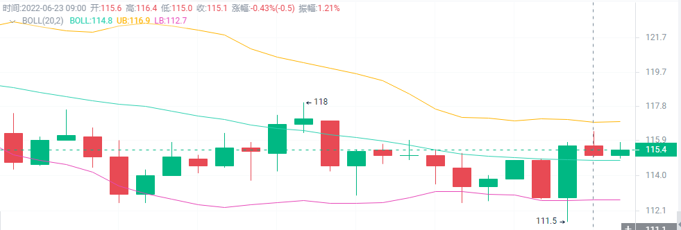 HMSFTYD's tweet photo. $BCH
#BCH 在115.5附近进场做空，更多精彩分享看主页
#Crypto https://t.co/fcZBabHJlO