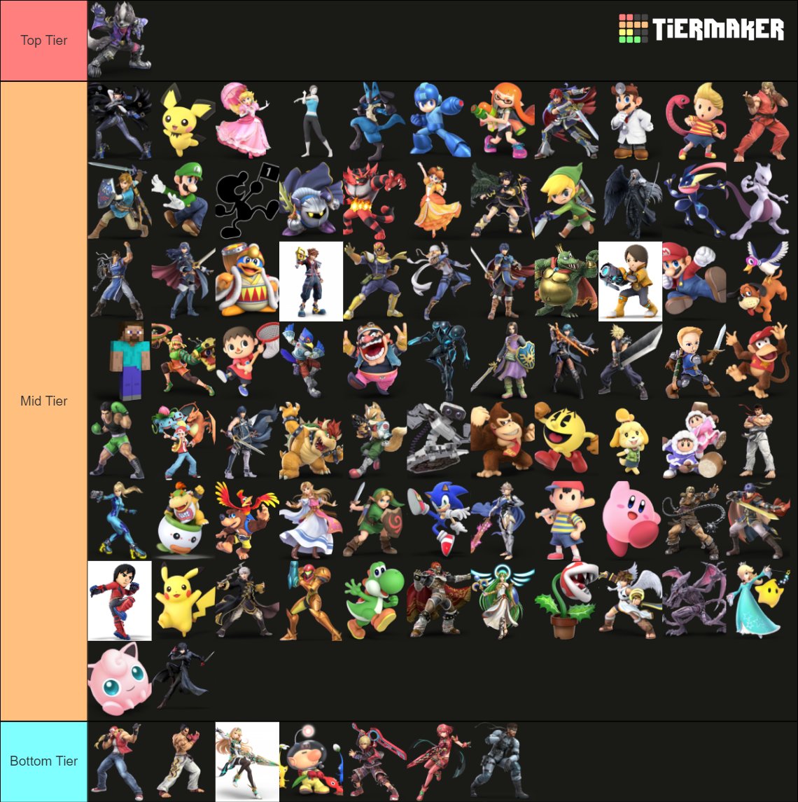 Updated my tier list.