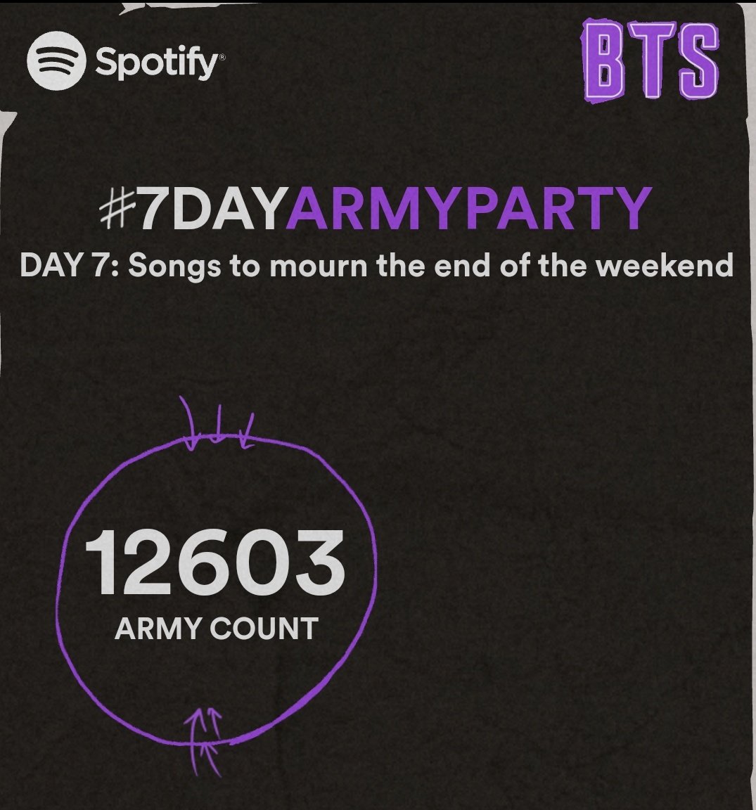 @SpotifyKpop Thank You💜🔥

#SpotifyARMYDay7 #7DayARMYParty #SpotifyPurpleU
#SpotifyxBTS