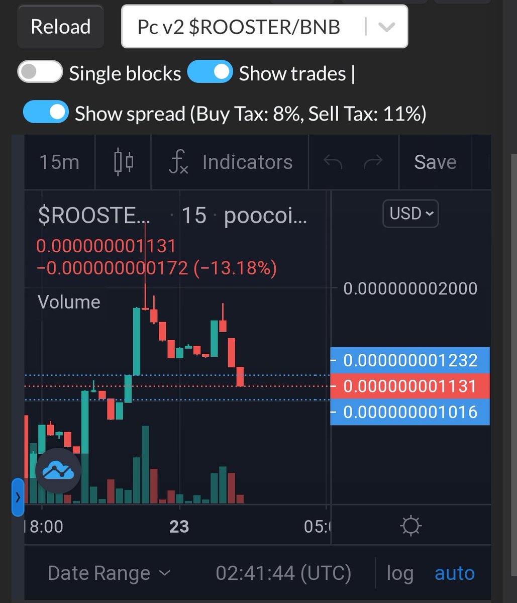 AngryRooster15's tweet photo. BUY THE DIP! WILL NOT SURRENDER THIS IS THE BEGINNING LETS GO 🔥🚀

#BinanceSmartChain #BSC #Angry_Rooster https://t.co/dItJPpzHSb