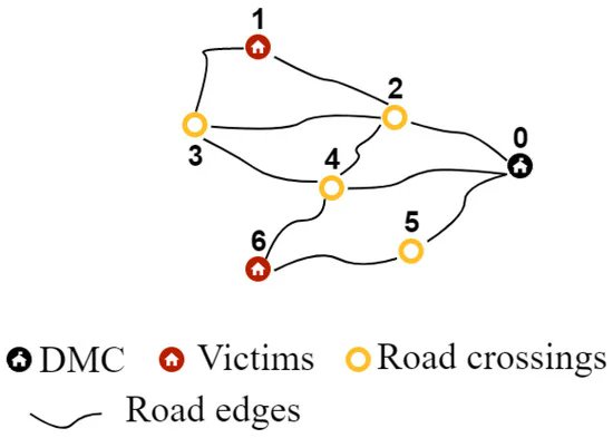 Algorithms_MDPI's tweet image. An #OnlineAlgorithm for #Routing an #UnmannedAerialVehicle for #RoadNetwork Exploration Operations after Disasters under Different Refueling Strategies, by Lorena Reyes-Rubiano, Jana Voegl, Patrick Hirsch

mdpi.com/1999-4893/15/6… #mdpialgorithms via MDPI