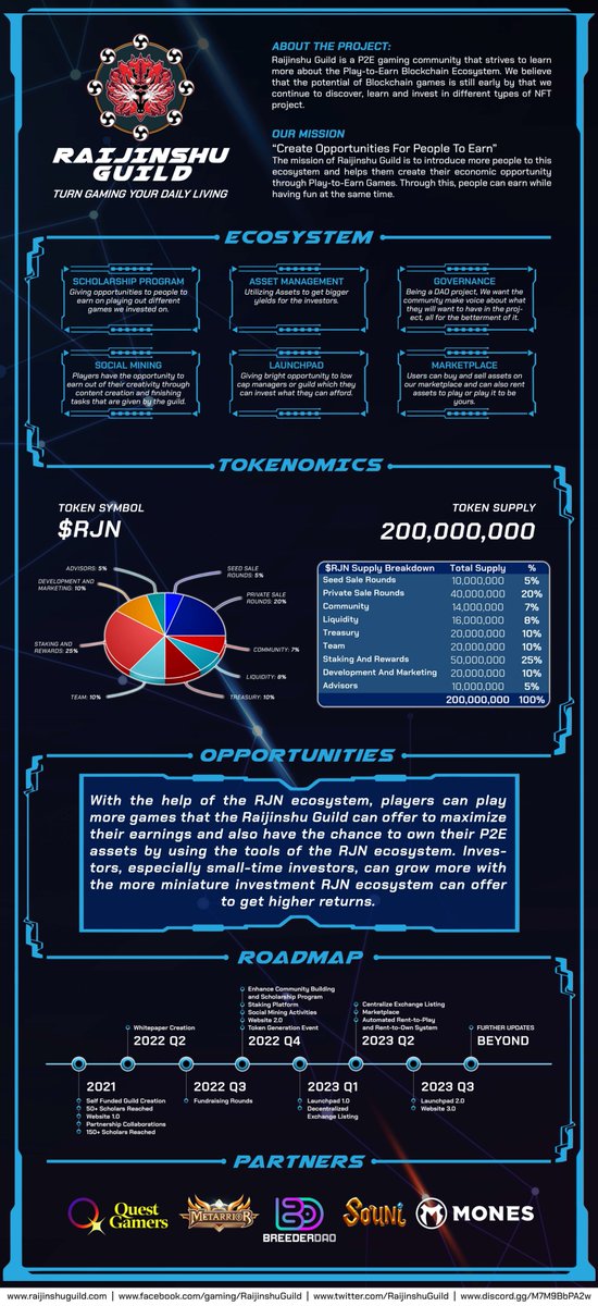 Introducing RJN token 🚀

$RJN #DAO #Token