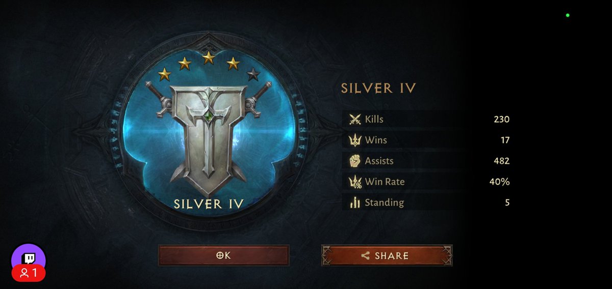 SurgicalSnipes_'s tweet photo. 😇Today I climbed in Diablo Immortal BattleGround (PvP)
⭐️Top 5 Demon Hunter 
Server- End Of Days

#SurgicalSnipes
#DiabloImmortal #Diablo #demonhunter #battleground
#PvP #mmo #endofdays https://t.co/2Xrc0ipCwR