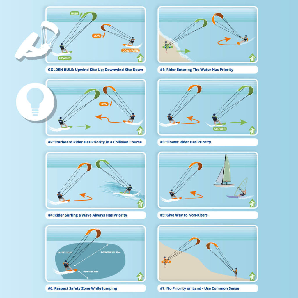 KitesurfStars's tweet photo. Kitesurf rules https://t.co/peevKCuIQJ https://t.co/i4XfQ4LqAr
