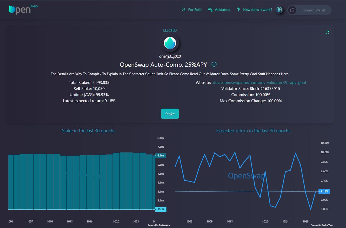 Our version of the Harmony staking dashboard is now live staking.openswap.one
◈clean UI with light/dark mode
◈validator pages with info, stats, and more
◈available for every validator on Harmony!
◈use Metamask or WalletConnect

OpenSwap...Building since day $ONE.

$OPENX