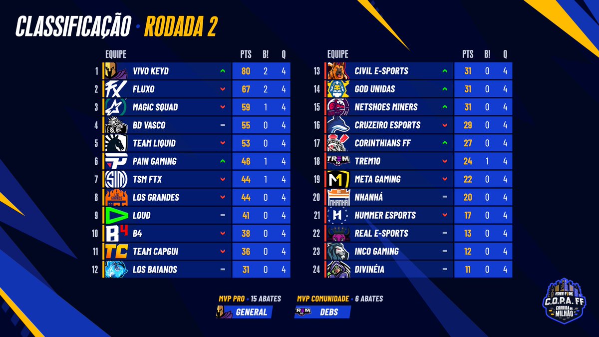 C.O.P.A. FF - Rodada 17 - Grupos B e C 