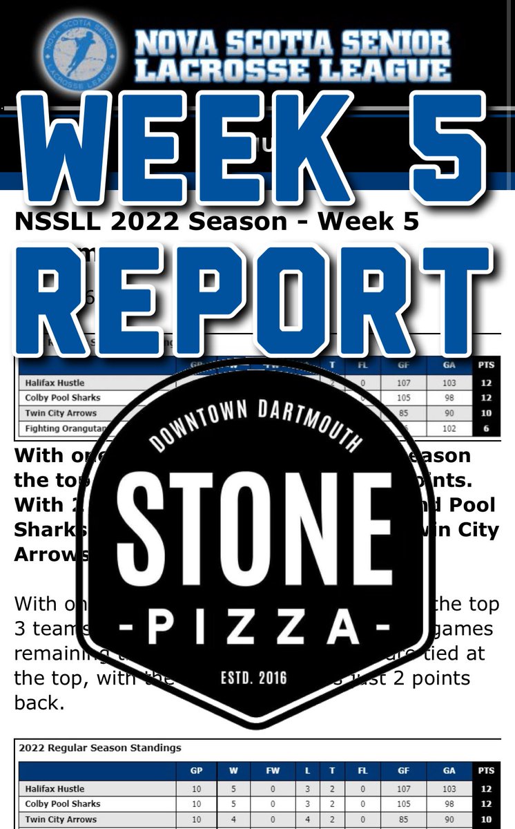 TheNSSLL's tweet photo. Week 5 report can be found at the link in Bio! Last report before playoffs shows just how tight things are in #NSSLL action!! https://t.co/FyWUi5xmEI