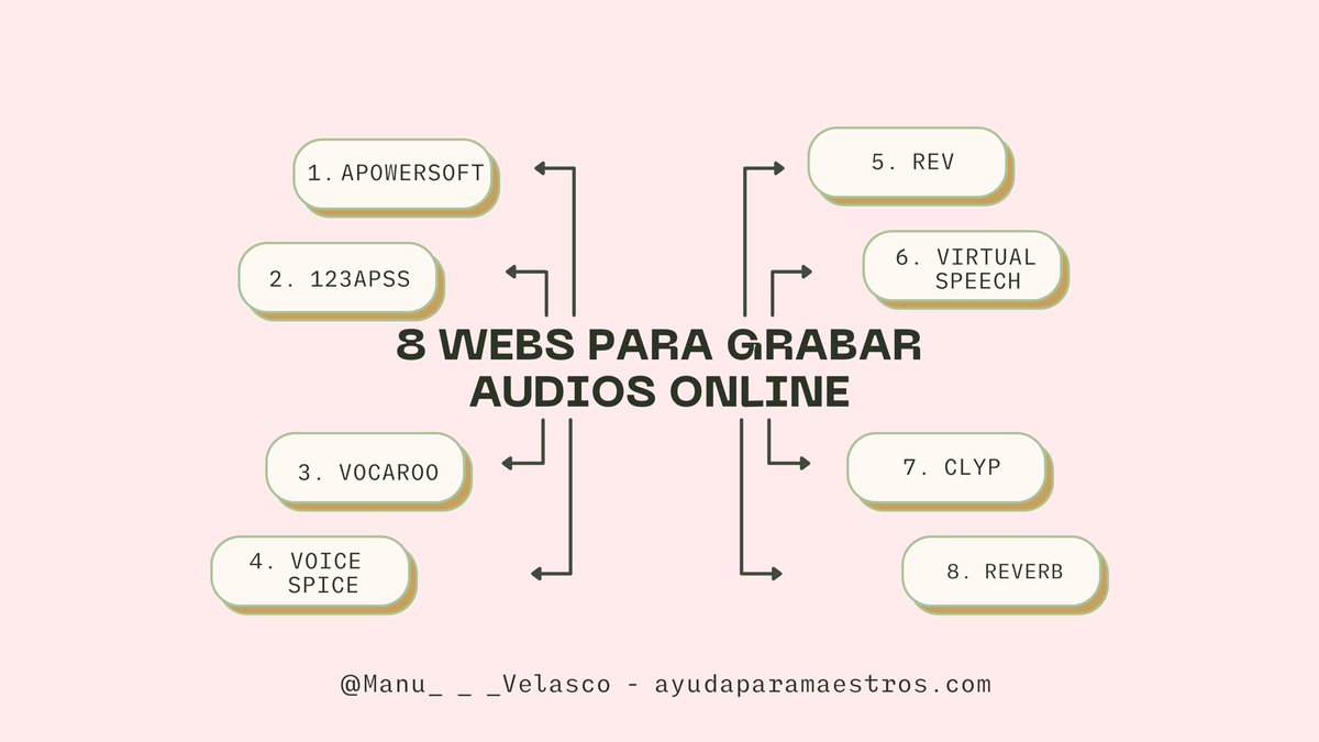 AyudaMaestros's tweet photo. 8 webs para grabar audios online. 👉 https://t.co/2mKPImcNso Por @Manu___Velasco https://t.co/gQVlZJFWGv