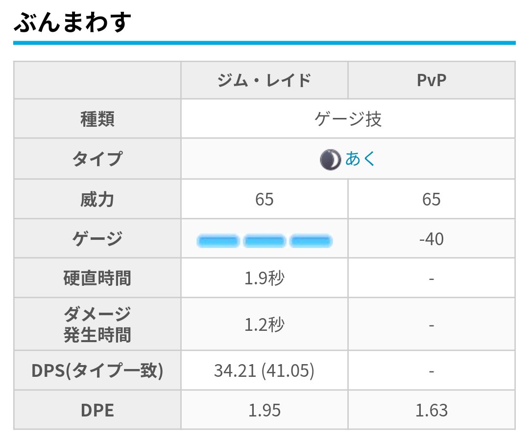 ポケモンgo攻略 みんポケ ぶんまわすの技性能が判明 コミュニティデイでサザンドラが覚える ぶんまわす は ジム レイドとpvpのどちらも高性能な技になっています 解析情報 T Co Gpozva0eib Twitter