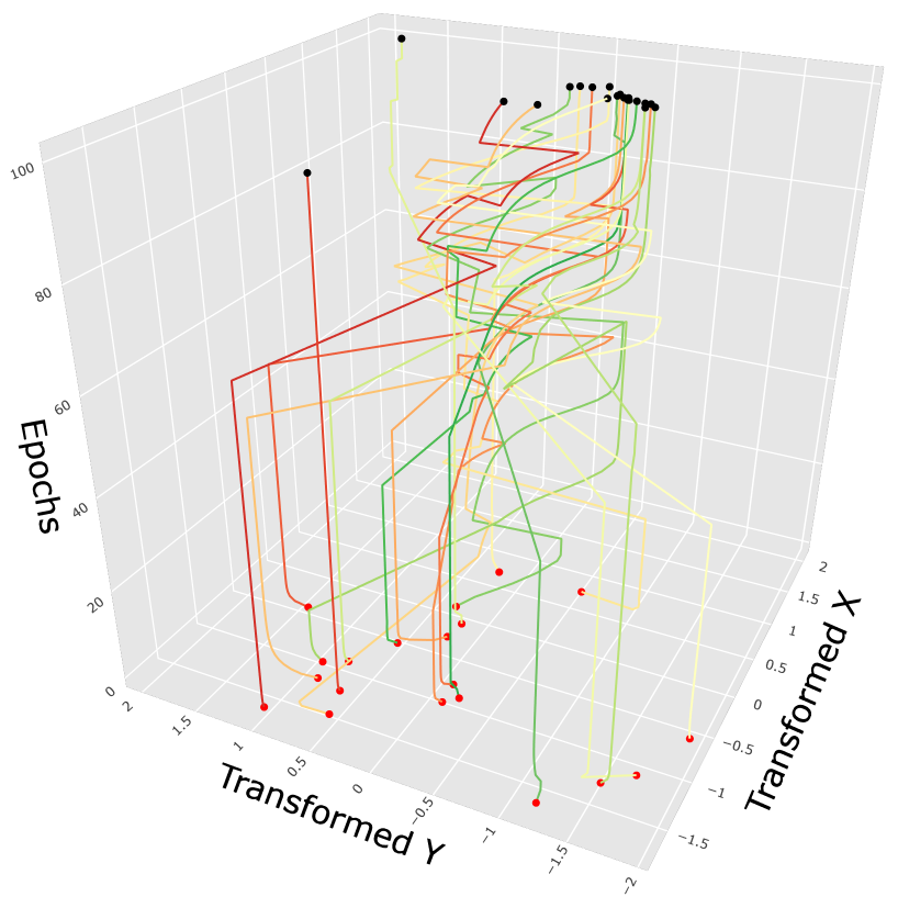 ARTL_journal's tweet photo. NEW EARLY ONLINE: "Self-Replication in Neural Networks" by Gabor, Illium, Zorn, Lenta, Mattausch, Belzner, Linnhoff-Popien.
#NeuralNetworks #SelfReplication 
https://t.co/OERb9BkZxk @alifeofficial @mitpress https://t.co/ANfEMr1CnC