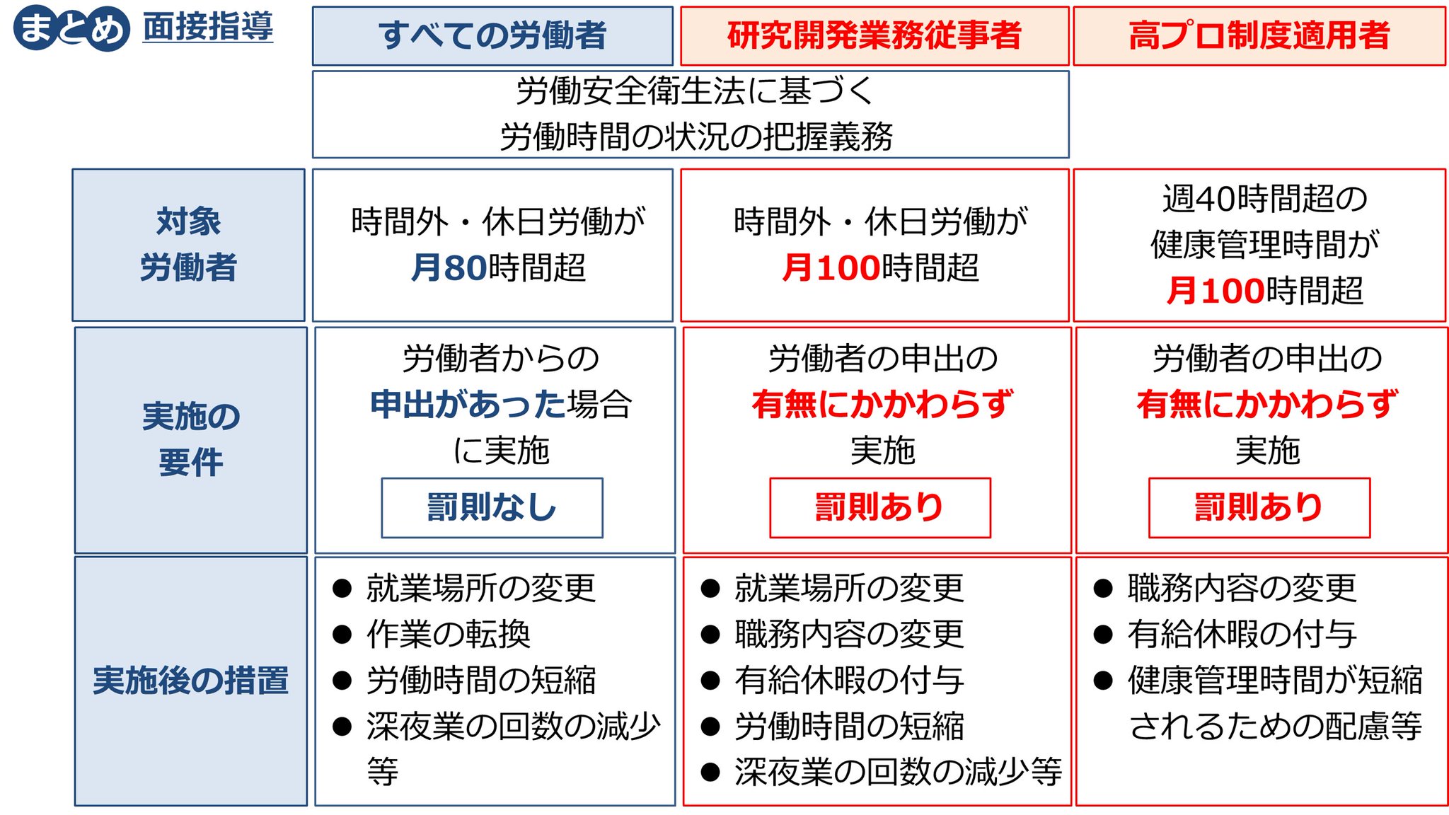 社會勞働研究 第36卷 第4号 1990年 Amazon.co.jp: 企業会計 2025年 8月号 : 中央経済社: 本