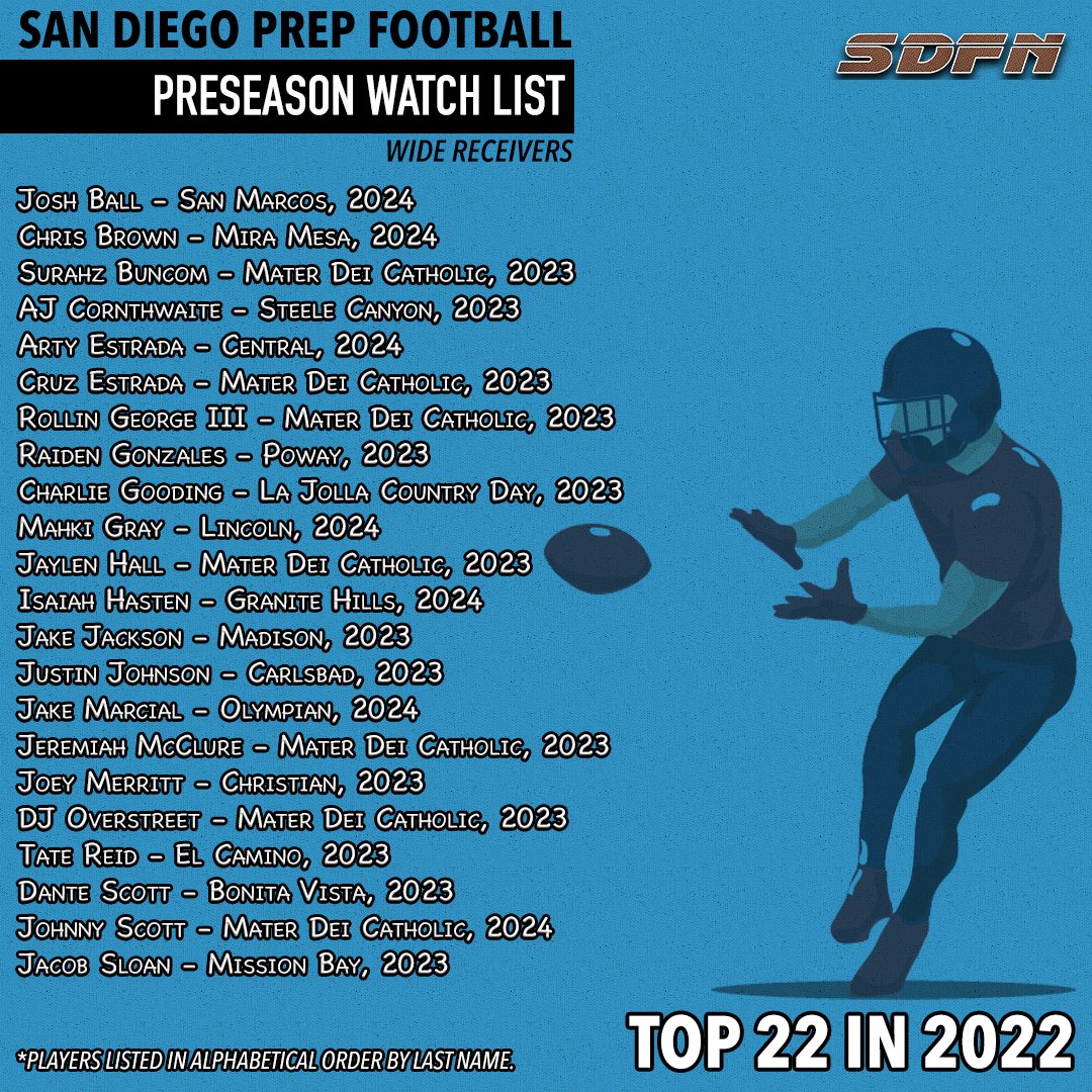 San Diego Prep🏈 Preseason Watch List
Wide Receivers ✋🤚 #Top22in2022
