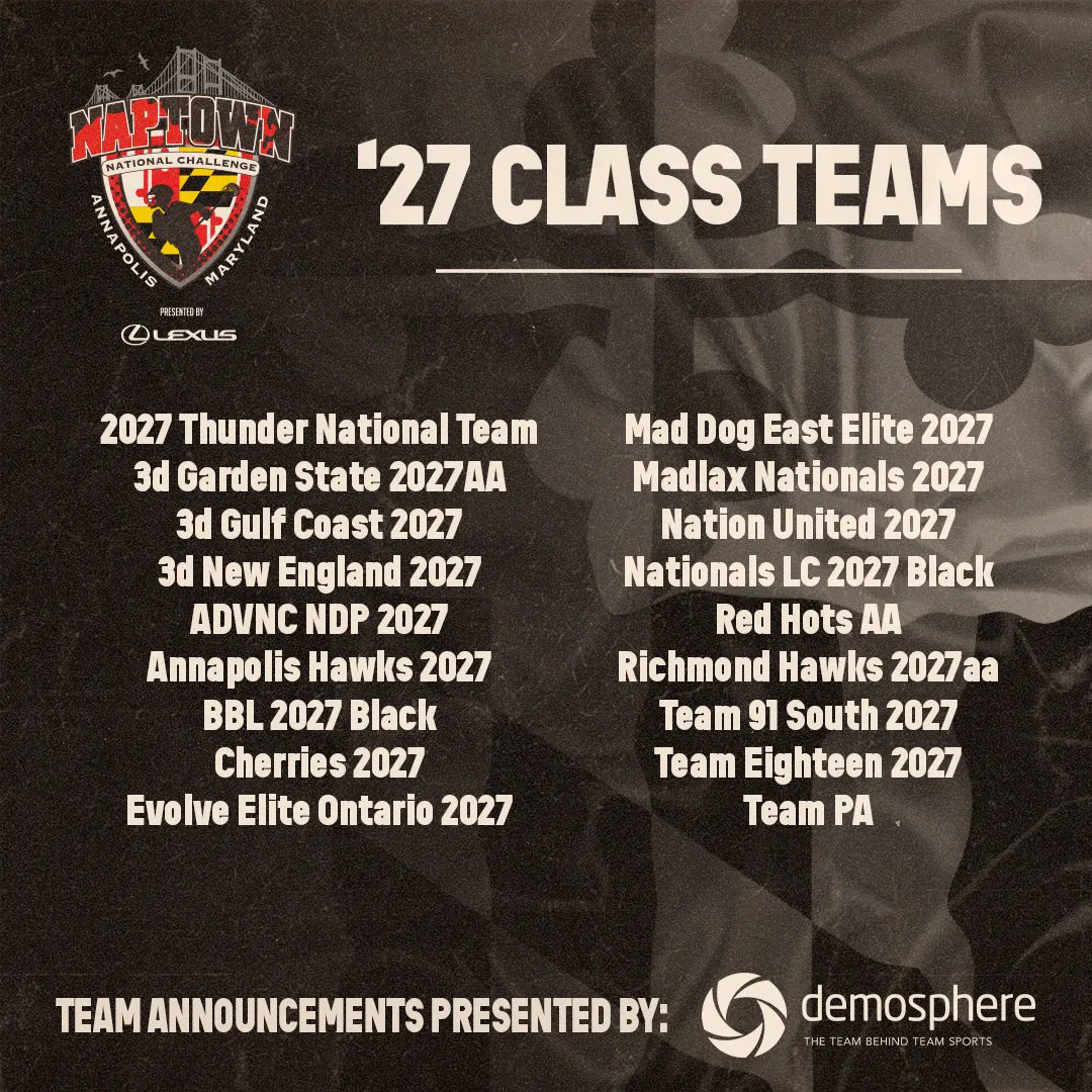 Proud to welcome our teams in the 2027 Class to the 2022 #NaptownChallenge. Team announcements brought to you by <a href="/demosphere/">Demosphere</a>
. One login, all the team sports management tools you need. Learn more at demosphere.com
.
.
.
<a href="/annapolishawks/">Annapolis Hawks</a> <a href="/cherrieslax/">@Cherrieslax</a> <a href="/thunderlacrosse/">Thunder Lacrosse</a>
