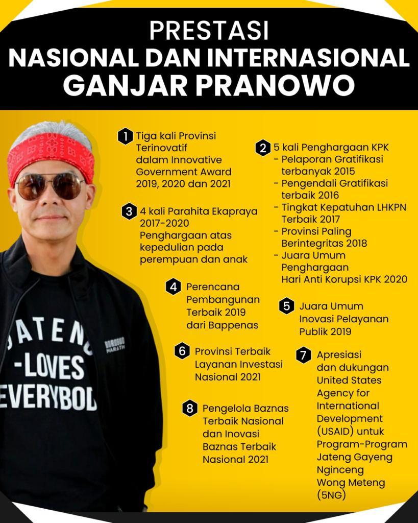 Meski kemaren di cecer haters dibilang ga bs kerja, tapi nyatanya kalo gak kerja gak mungkin ada segini banyak Prestasi Ganjar 🤭