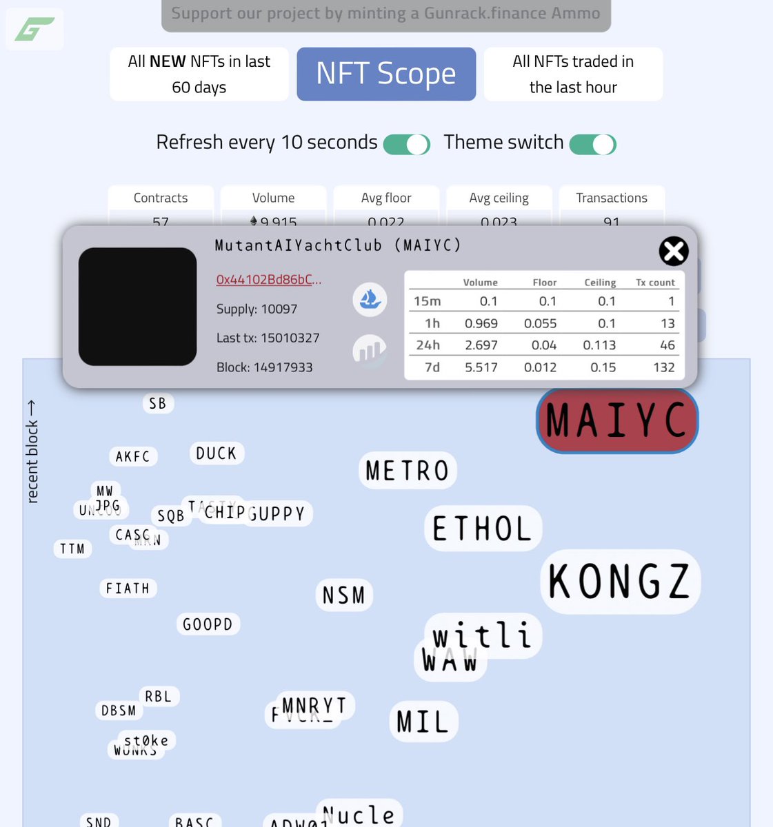 GunrackFinance's tweet photo. The @MutantAIYC collection is skyrocketing on https://t.co/MqA82j43V3

Definitely worth a look!

#nft #NFTMarket https://t.co/zVGRr5LBUo