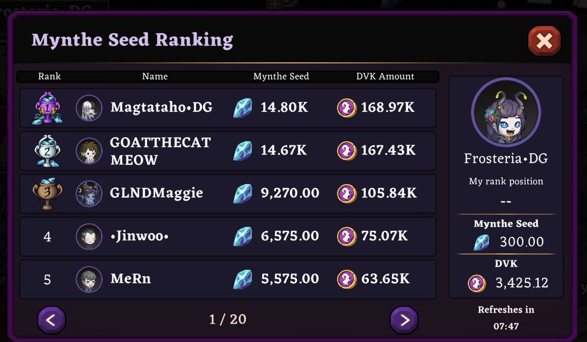mfranceia's tweet photo. New week for #VoidAdventures!πβ¨
#DeviGodz #Guild member @JaysonAbrigo has saved up 14.80k #MyntheSeeds for this week!π€©
Howβs your #strategy on getting more $DVK so far?β¨π
Patch 1.3 is coming this week!π€©
#Devikins #NFTGame #NFTGamers #GameFi #PlayAndEarn #FreeToPlay https://t.co/Xtb2om9273